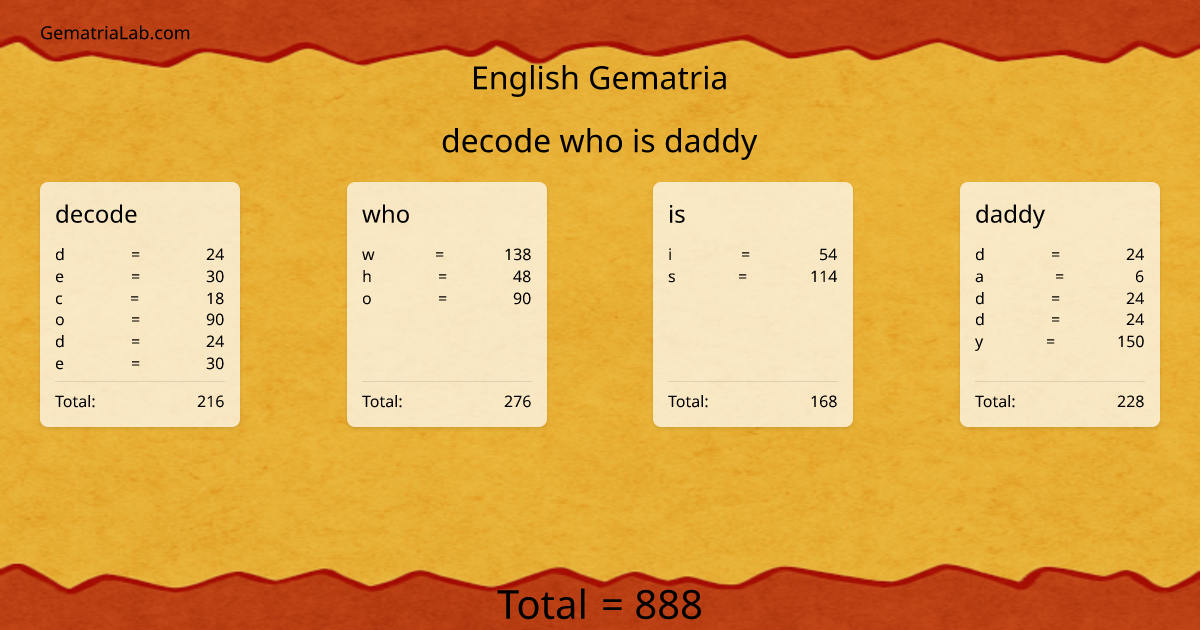 decode who is daddy in english Gematria